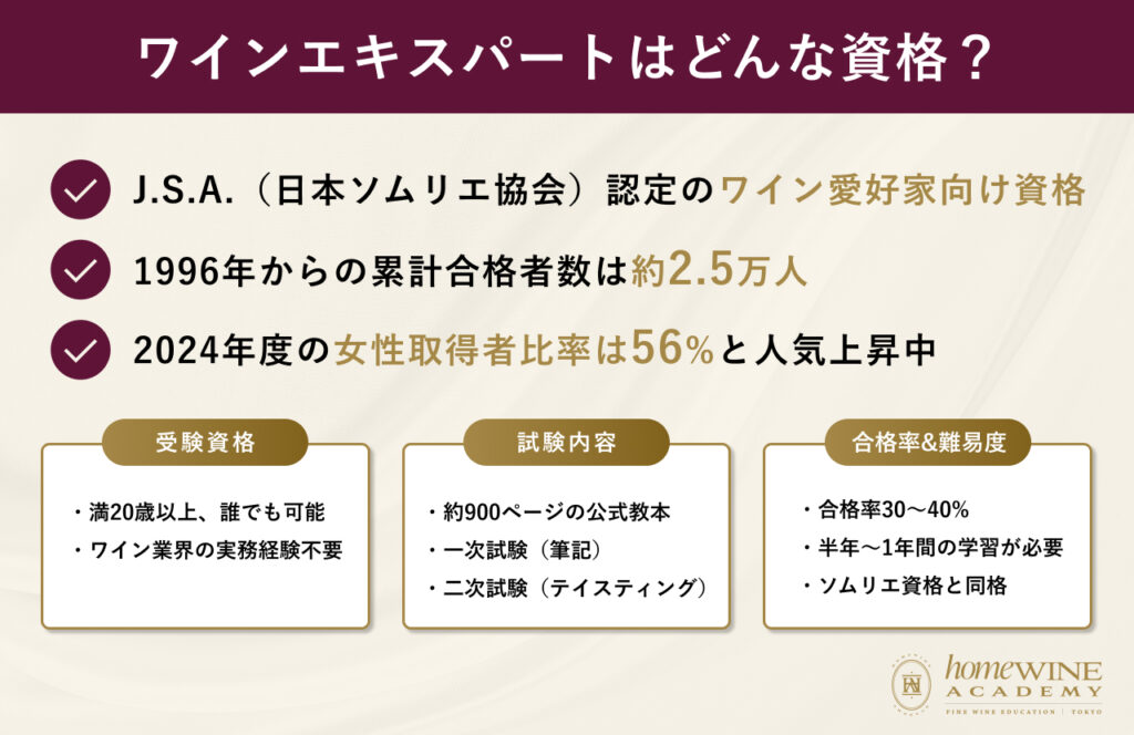 ワインエキスパートはどんな資格？