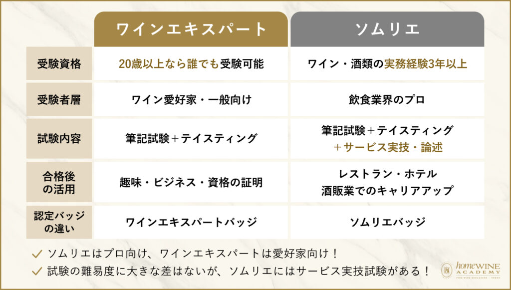 ソムリエ vs ワインエキスパート 資格の違い