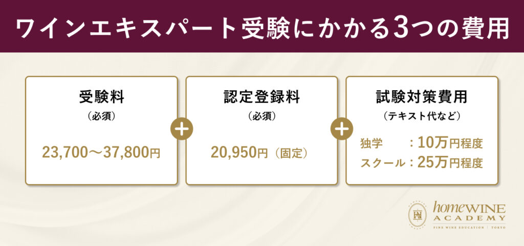 ワインエキスパート受験にかかる3つの費用