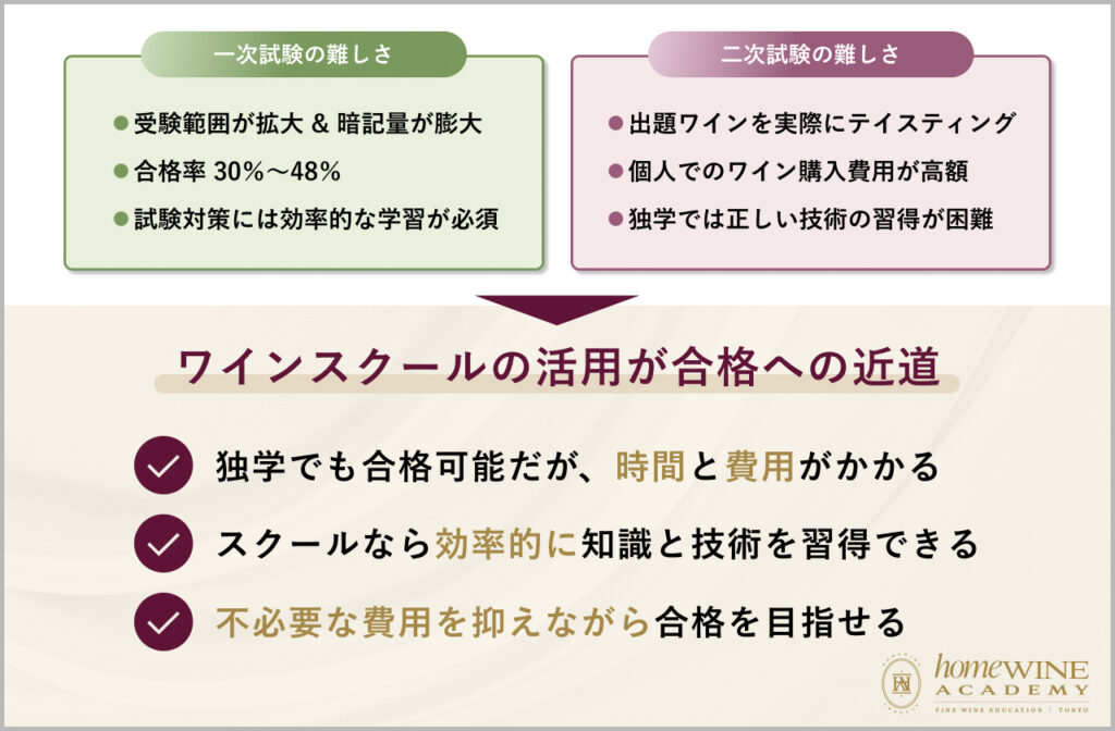 ワインエキスパート＆ソムリエ試験の難易度と対策