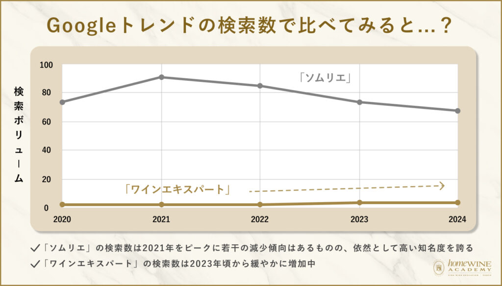 知名度の違い