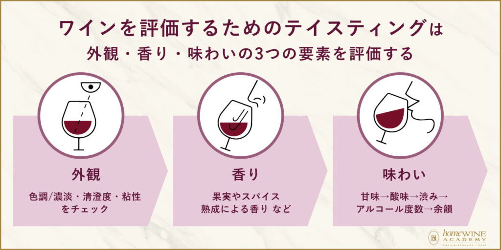 ワインを評価するためのテイスティング