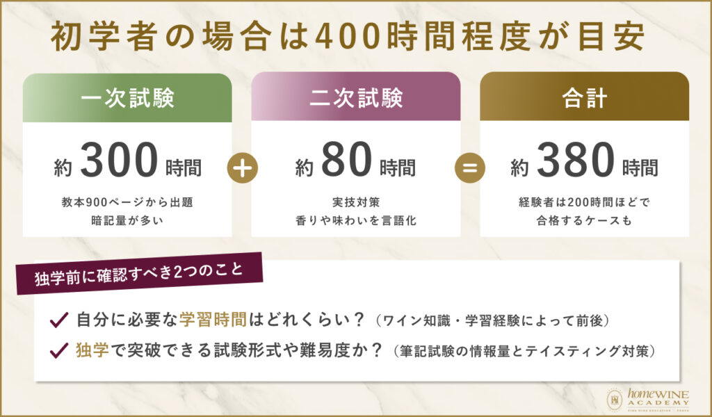 初学者の場合は400時間程度が目安