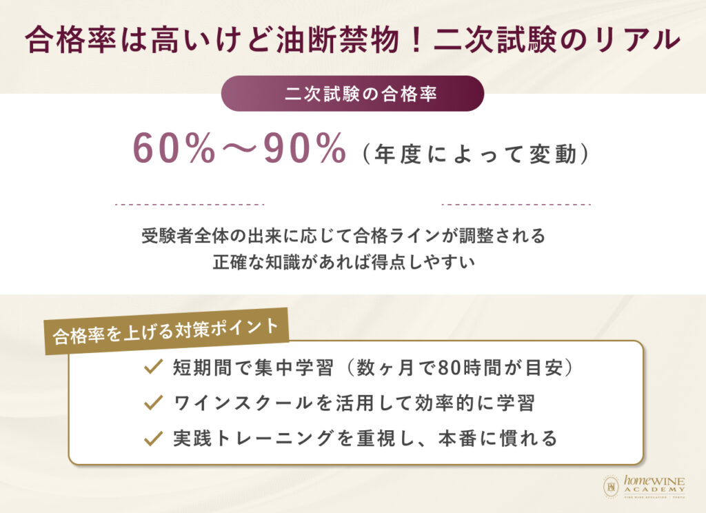合格率は高いけど油断禁物！二次試験のリアル