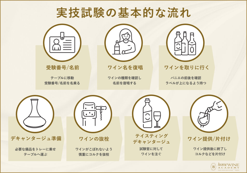 実技試験の基本的な流れ
