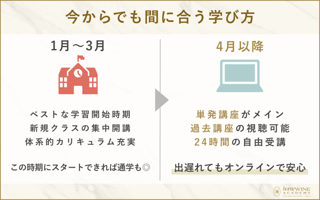 開校日に乗り遅れたらオンラインがおすすめ