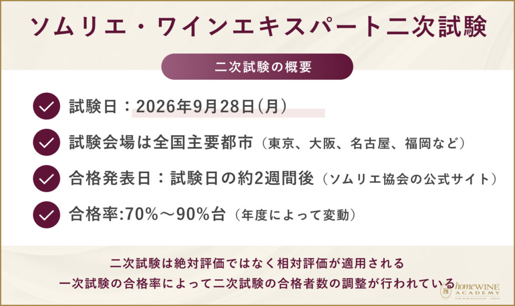 二次試験の基本情報